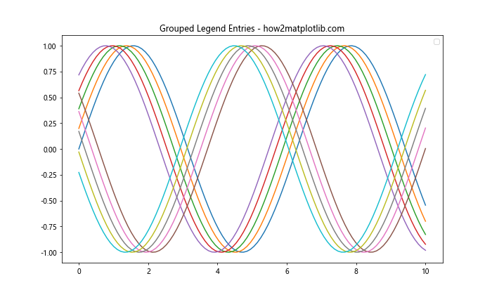 How to Create and Customize Matplotlib Legend in Subplot