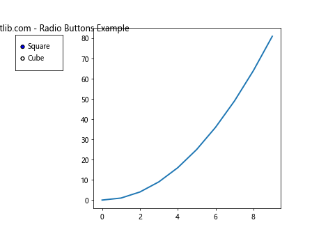 How to Master Matplotlib Radio Buttons