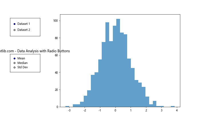 How to Master Matplotlib Radio Buttons