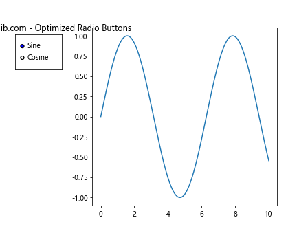 How to Master Matplotlib Radio Buttons