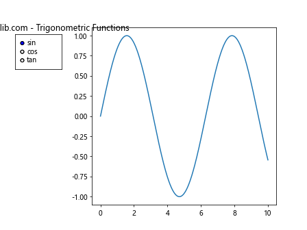 How to Master Matplotlib Radio Buttons