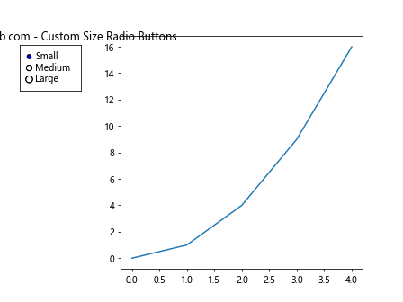 How to Master Matplotlib Radio Buttons