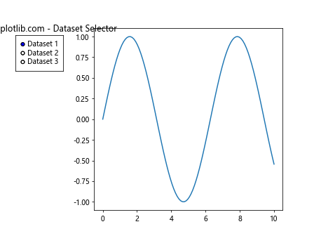 How to Master Matplotlib Radio Buttons