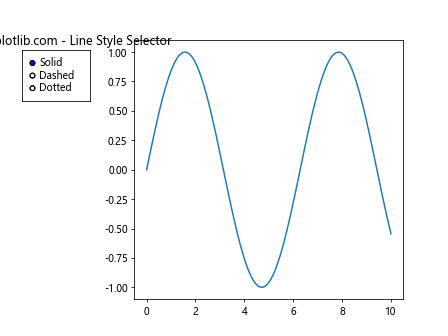 How to Master Matplotlib Radio Buttons