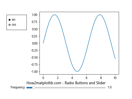 How to Master Matplotlib Radio Buttons