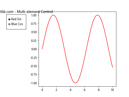 How to Master Matplotlib Radio Buttons