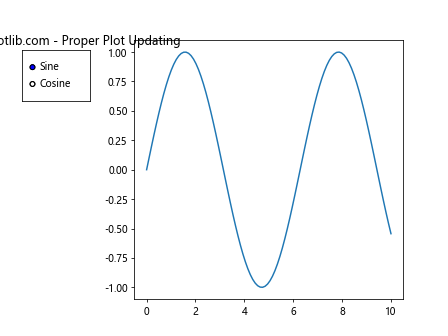 How to Master Matplotlib Radio Buttons