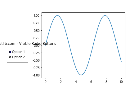 How to Master Matplotlib Radio Buttons