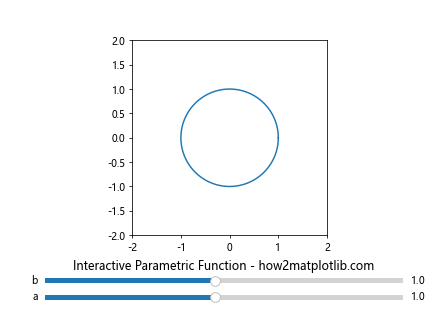 How to Use Matplotlib Slider Widget