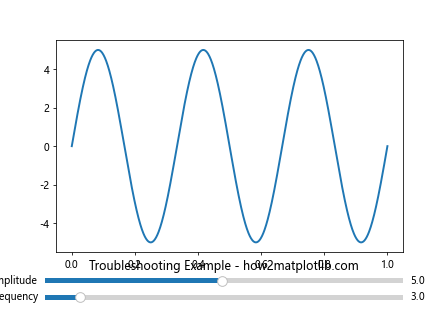 How to Use Matplotlib Slider Widget