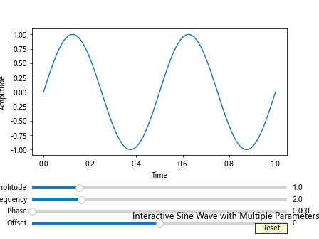 How to Use Matplotlib Slider Widget