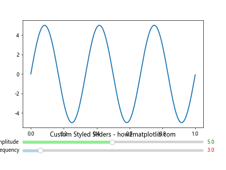 How to Use Matplotlib Slider Widget