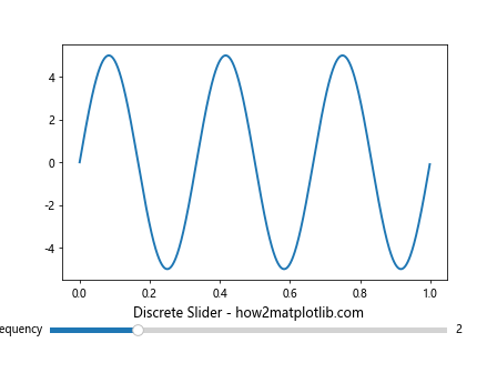 How to Use Matplotlib Slider Widget