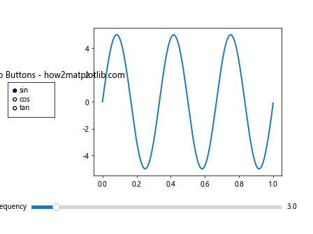 How to Use Matplotlib Slider Widget