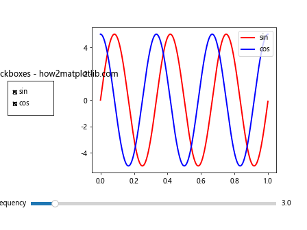 How to Use Matplotlib Slider Widget