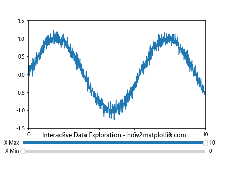 How to Use Matplotlib Slider Widget