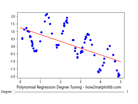 How to Use Matplotlib Slider Widget