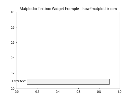 How to Master Matplotlib Textbox Widgets