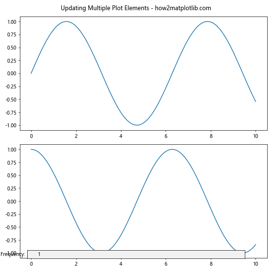 How to Master Matplotlib Textbox Widgets