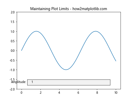 How to Master Matplotlib Textbox Widgets