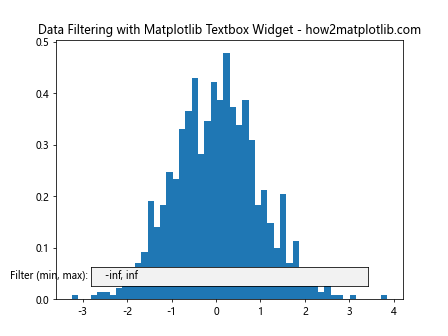 How to Master Matplotlib Textbox Widgets