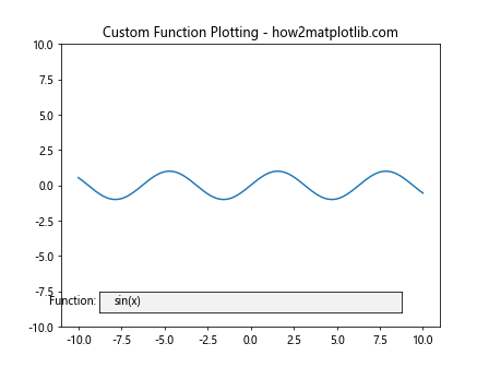 How to Master Matplotlib Textbox Widgets