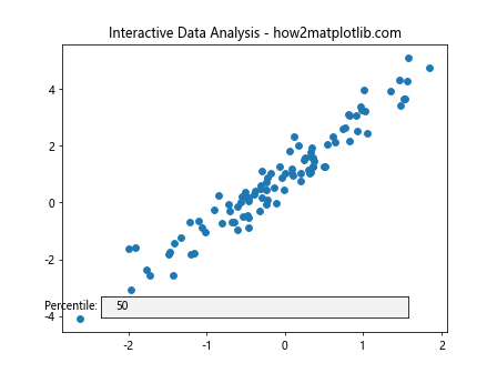 How to Master Matplotlib Textbox Widgets