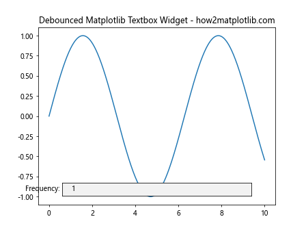 How to Master Matplotlib Textbox Widgets