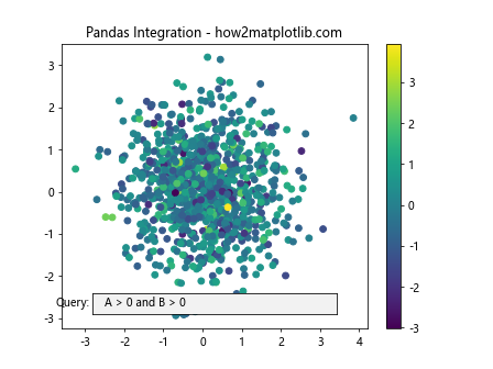 How to Master Matplotlib Textbox Widgets