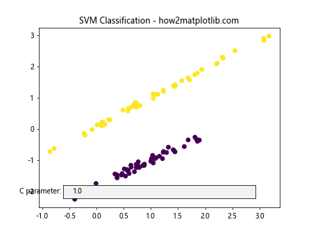 How to Master Matplotlib Textbox Widgets