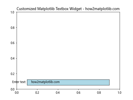 How to Master Matplotlib Textbox Widgets