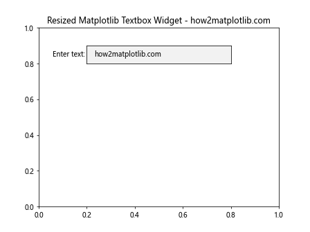 How to Master Matplotlib Textbox Widgets