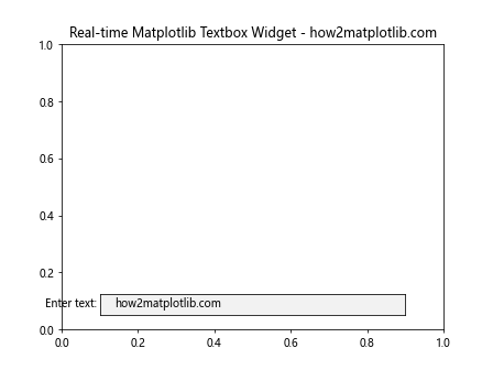 How to Master Matplotlib Textbox Widgets