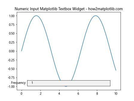 How to Master Matplotlib Textbox Widgets