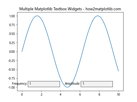 How to Master Matplotlib Textbox Widgets