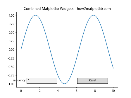 How to Master Matplotlib Textbox Widgets