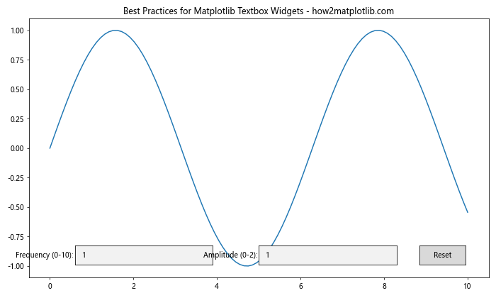 How to Master Matplotlib Textbox Widgets