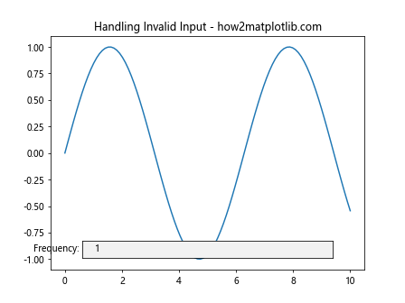 How to Master Matplotlib Textbox Widgets