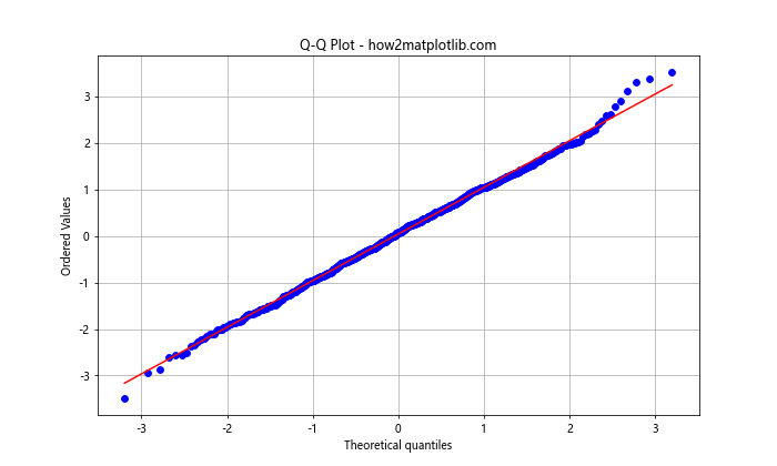 How to Create Normal Distribution Plots using Numpy and Matplotlib