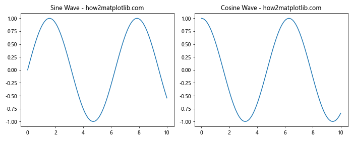 How to Place Plots Side by Side in Matplotlib