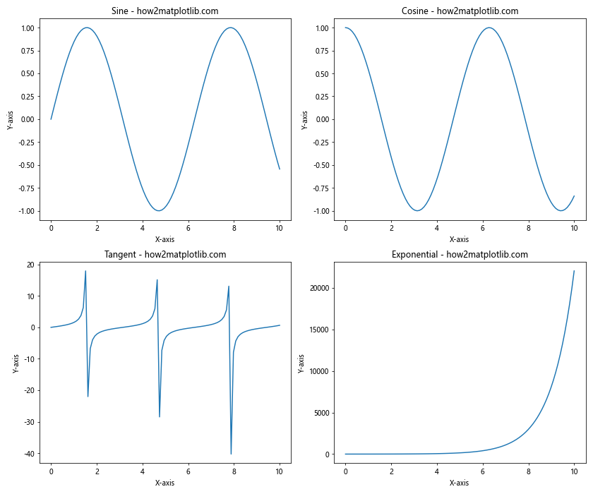 How to Place Plots Side by Side in Matplotlib