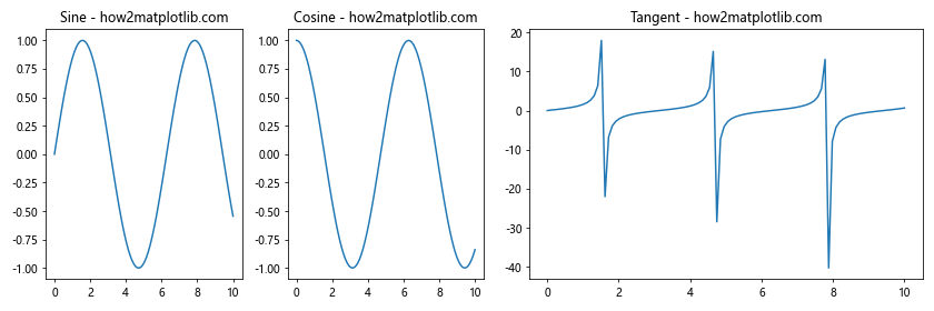 How to Place Plots Side by Side in Matplotlib