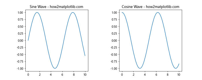 How to Place Plots Side by Side in Matplotlib