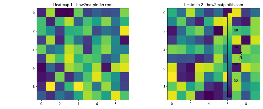 How to Place Plots Side by Side in Matplotlib