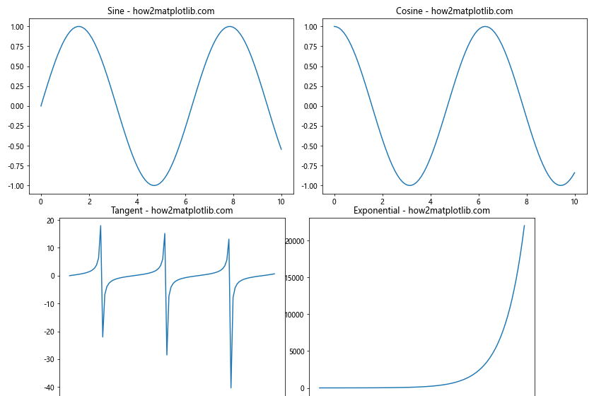 How to Place Plots Side by Side in Matplotlib