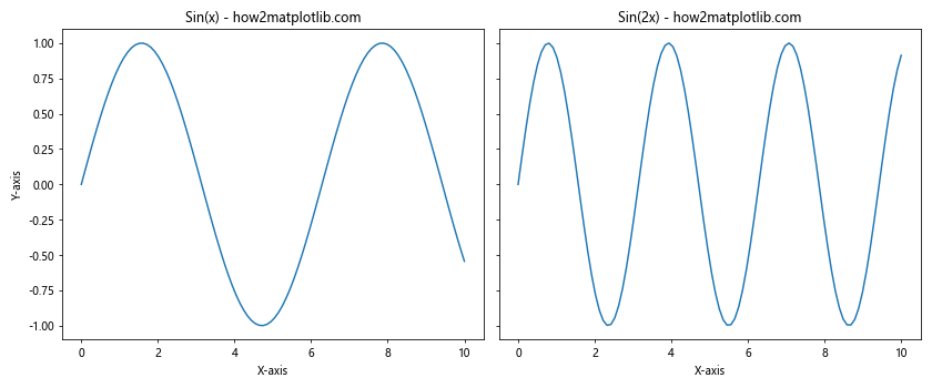 How to Place Plots Side by Side in Matplotlib