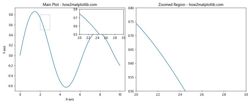 How to Place Plots Side by Side in Matplotlib