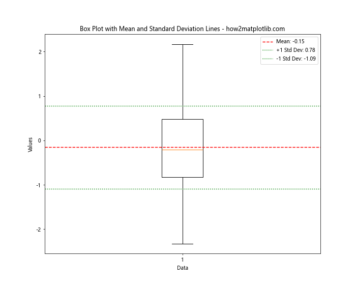 How to Plot a Horizontal Line in Matplotlib