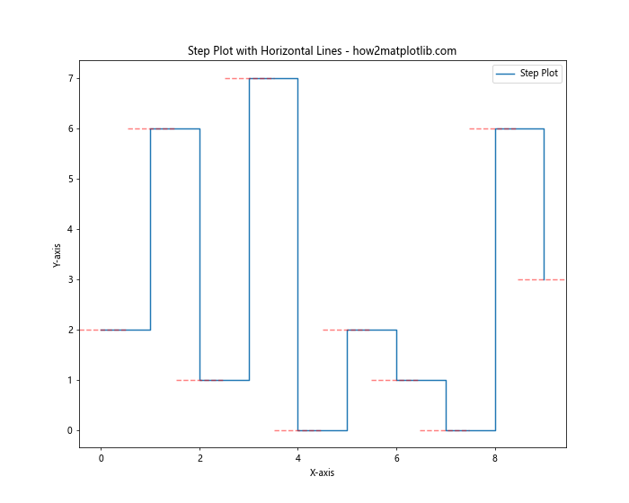 How to Plot a Horizontal Line in Matplotlib