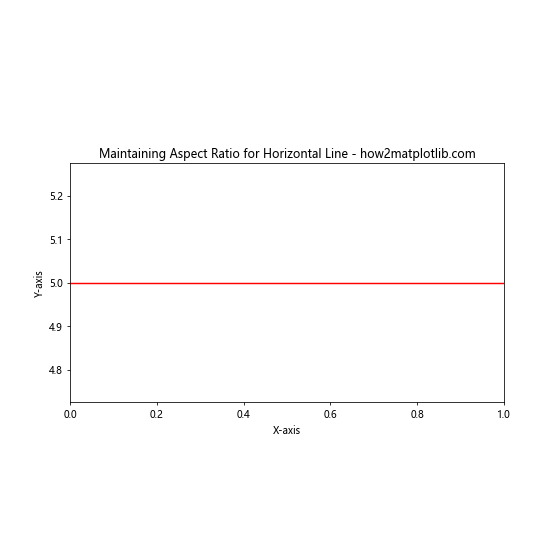 How to Plot a Horizontal Line in Matplotlib